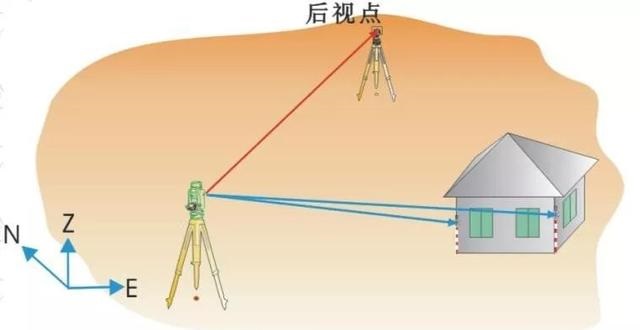 全站仪使用中的注意事项